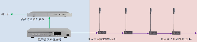 ZOBO香蕉视频APP在线观看承接豐台區人民政府應急指揮會議無紙化係統項目