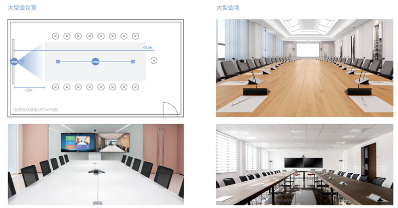 大型會議室內容