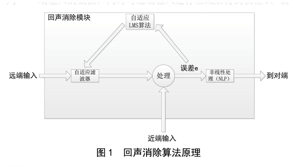北京電影學院多功能廳91香蕉视频下载地址擴聲係統