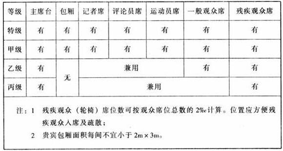 圖片10香蕉视频APP污版建築設計規範JGJ31-2003
