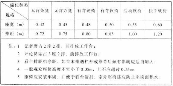 圖片12香蕉视频APP污版建築設計規範JGJ31-2003