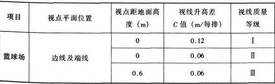 圖片15香蕉视频APP污版建築設計規範JGJ31-2003