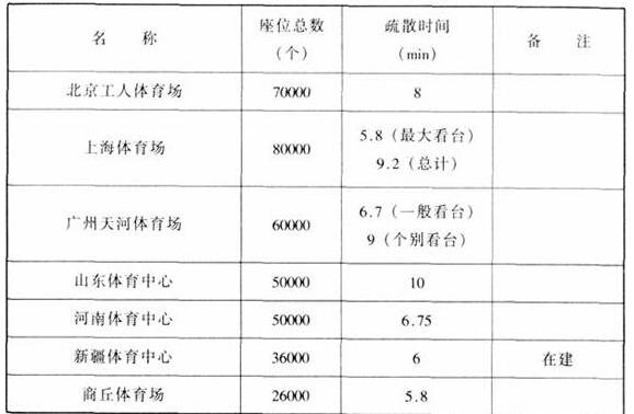 圖片21香蕉视频APP污版建築設計規範JGJ31-2003