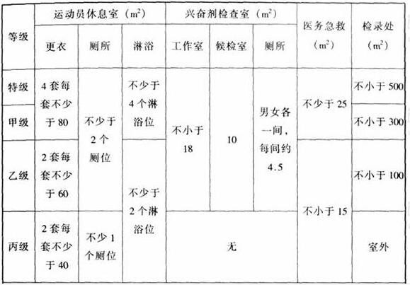 圖片28香蕉视频APP污版建築設計規範JGJ31-2003