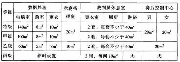 wps30香蕉视频APP污版建築設計規範JGJ31-2003