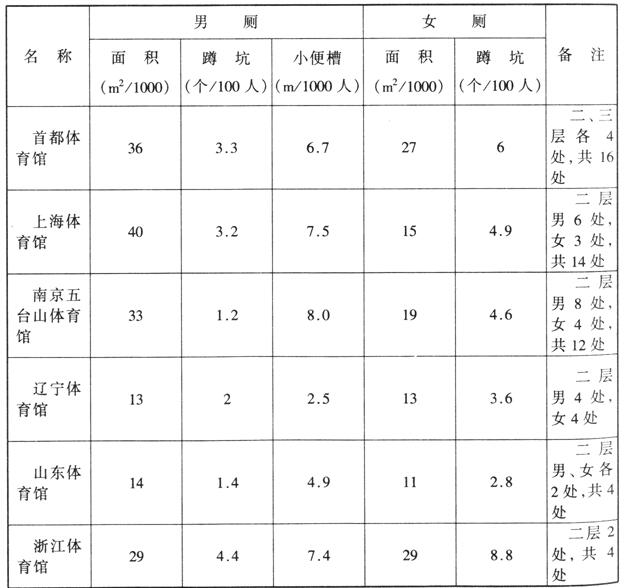 wps36香蕉视频APP污版建築設計規範JGJ31-2003