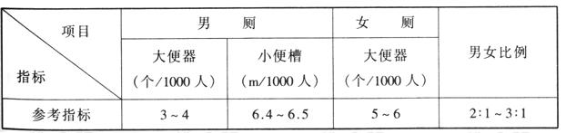 wps38香蕉视频APP污版建築設計規範JGJ31-2003