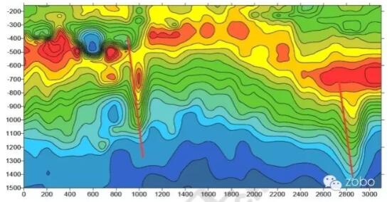 【幹貨】91香蕉视频下载地址調音技術中的13條定律和效應