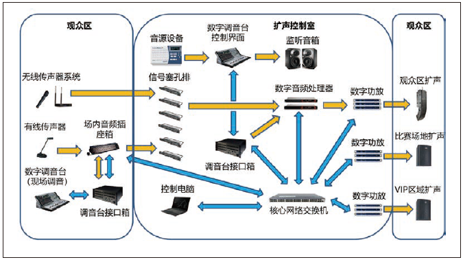 2香蕉视频APP污版館場地擴聲係統改造方案及實施要點