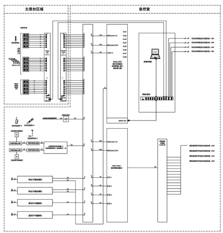 運動場91香蕉视频下载地址係統設計方案