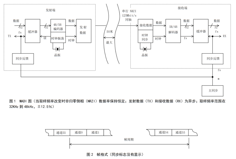 GYT 187多通路音頻數字串行接口_05