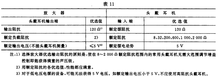 11視聽、視頻和電視係統中設備互連的優選配接值GB/T 15859-1995
