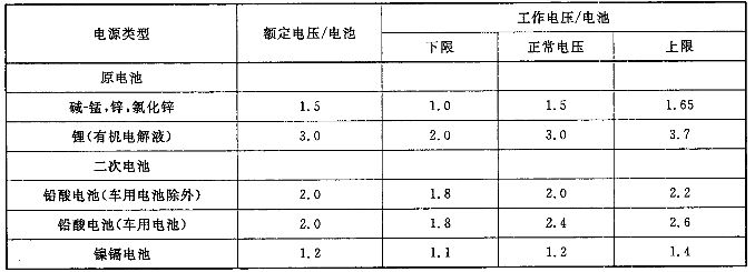 音頻、視頻和視聽係統互連的優選配接值 GB/T 14197-2012
