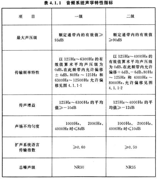 7會議電視會場係統工程設計規範 GB50635—2010