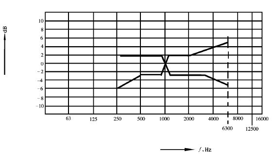 24b會議係統電及音頻的性能要求 GB/T 15381-94