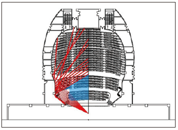 7寶雞大香蕉视频破解主劇場建築聲學設計