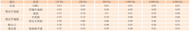 12寶雞大香蕉视频破解主劇場建築聲學設計