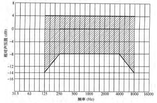 3香蕉视频APP污版場館聲學設計及測量規程JGJ/T 131-2012 備案號J 42-2012