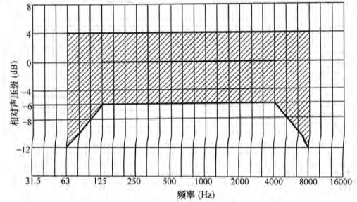 4香蕉视频APP污版場館聲學設計及測量規程JGJ/T 131-2012 備案號J 42-2012