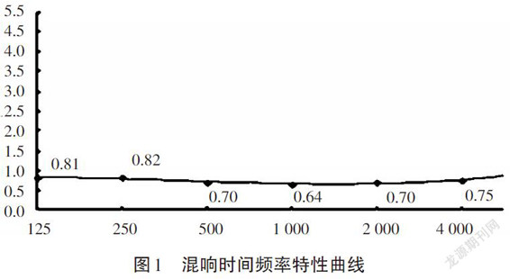 多功能廳室內擴聲係統的聲場設計