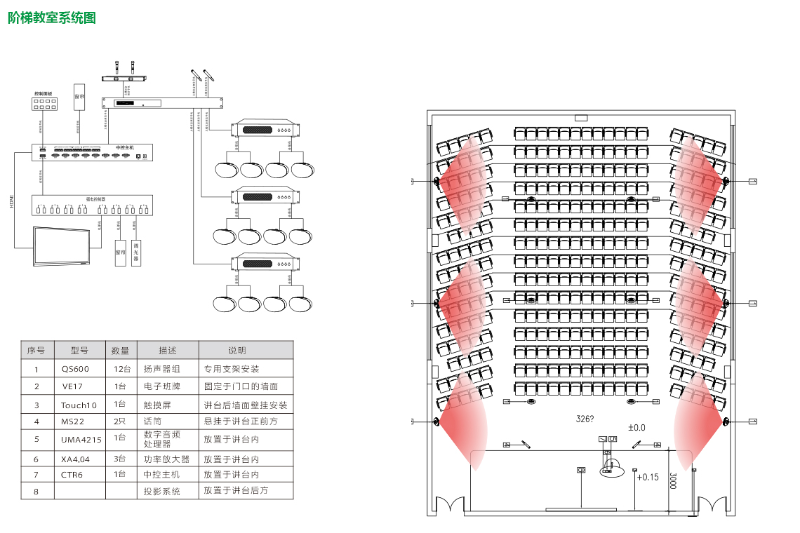 階梯教室係統圖智慧教室-智慧校園雲平台係統解決方案
