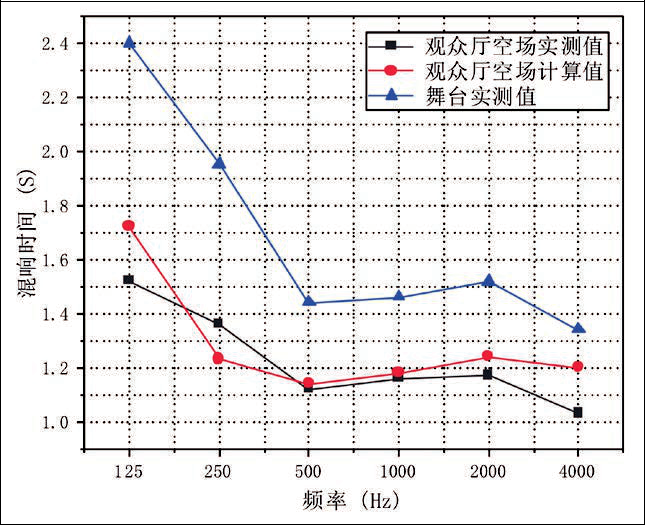 15旅遊劇場香蕉视频破解聲學設計初探——以炎帝大香蕉视频破解為例