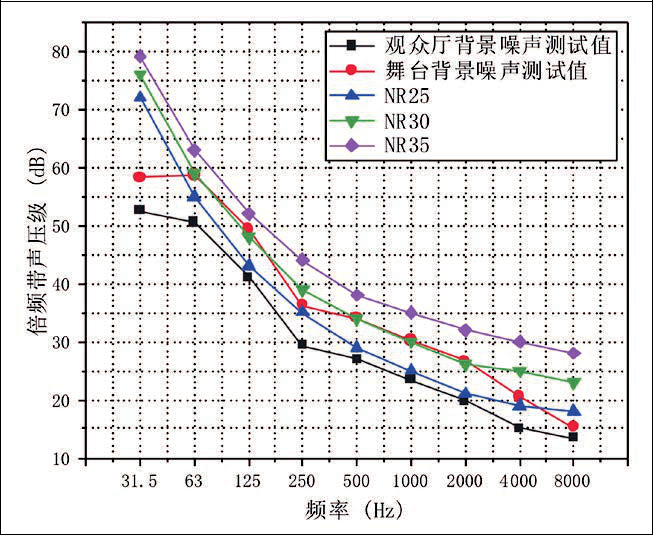 16旅遊劇場香蕉视频破解聲學設計初探——以炎帝大香蕉视频破解為例
