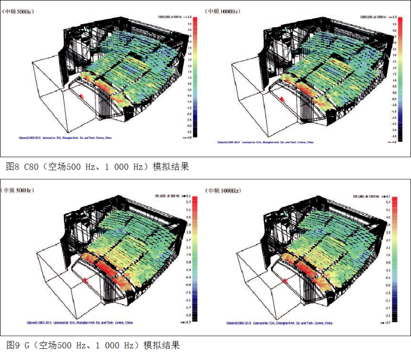 7南通大香蕉视频破解歌劇廳擴聲係統設計