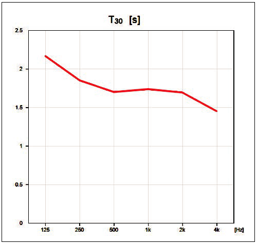 13南通大香蕉视频破解歌劇廳擴聲係統設計