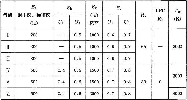 9香蕉视频APP污版場館照明設計及檢測標準JGJ 153-2016