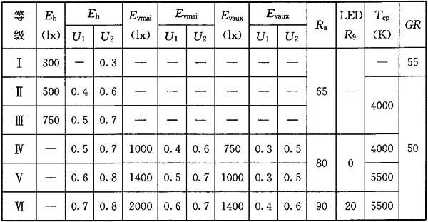 13香蕉视频APP污版場館照明設計及檢測標準JGJ 153-2016