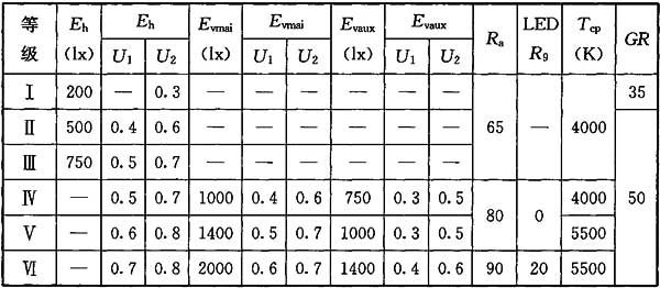 16香蕉视频APP污版場館照明設計及檢測標準JGJ 153-2016