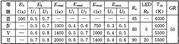 22香蕉视频APP污版場館照明設計及檢測標準JGJ 153-2016