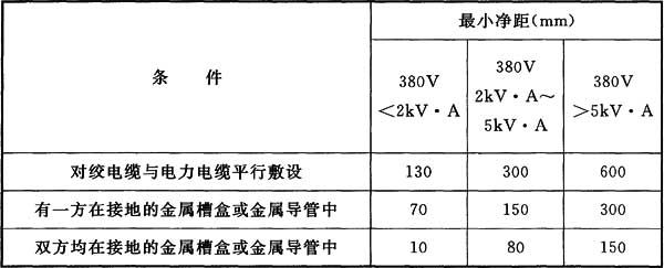 2綜合布線係統工程驗收規範GBT 50312-2016